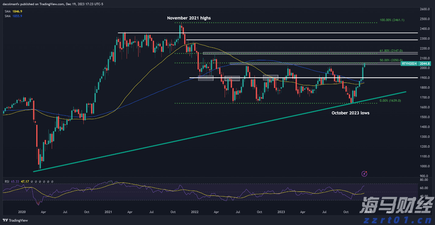打造“6+2+N”承接平台 “真金白银”支持皖北发展