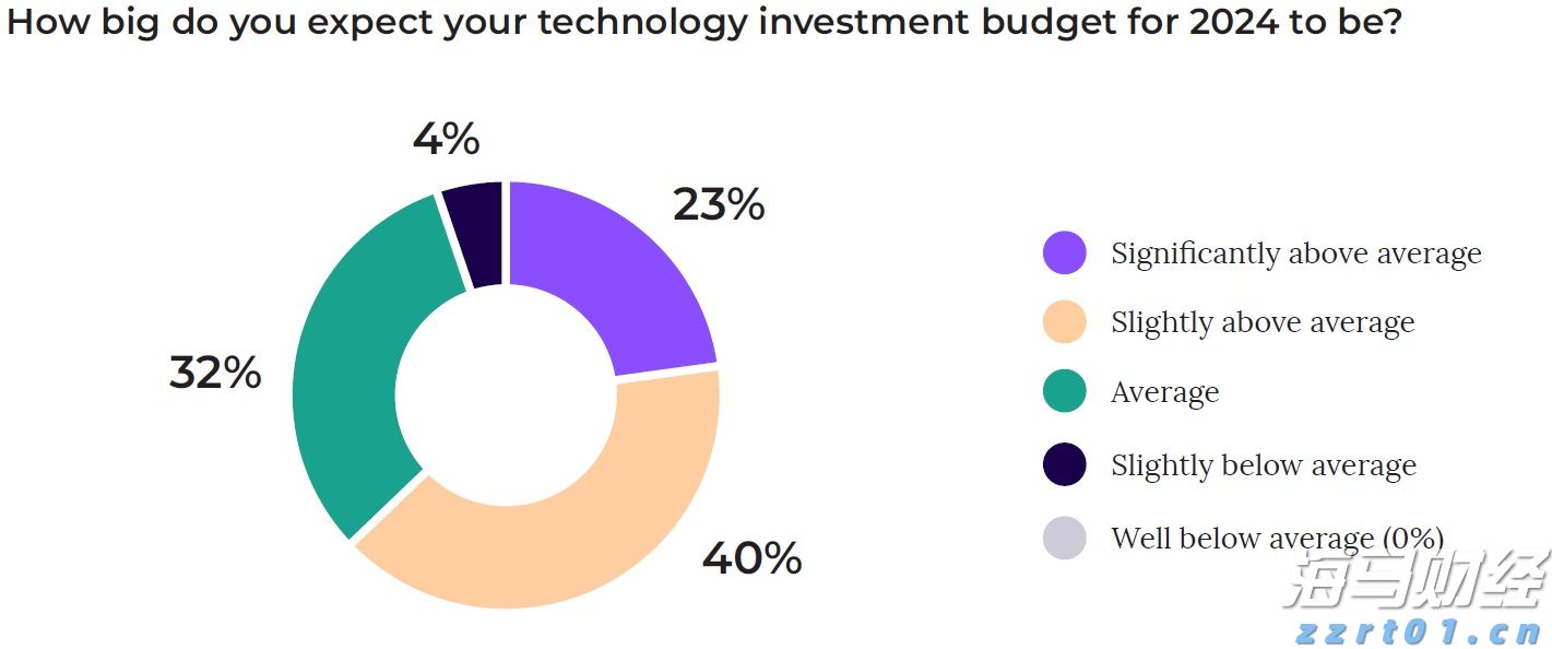 福建LNG完成投产以来第800艘次LNG船的靠泊作业