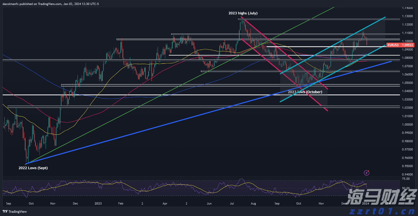 财报季来临！瑞银关注“AI+数字广告”，看好Applovin与Trade Desk的潜力
