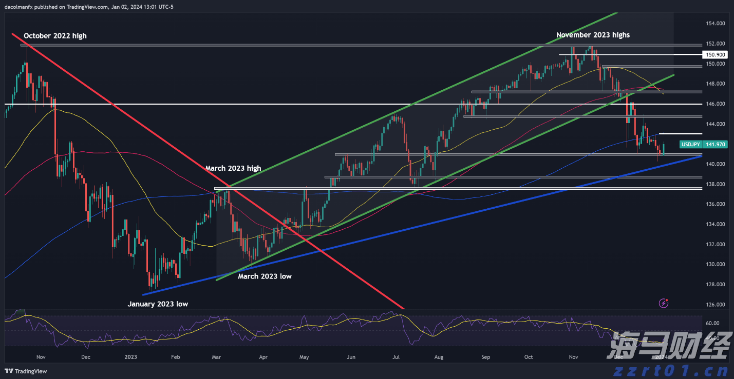 污水处理的四种方法有哪些（污水处理有哪些基本方法）