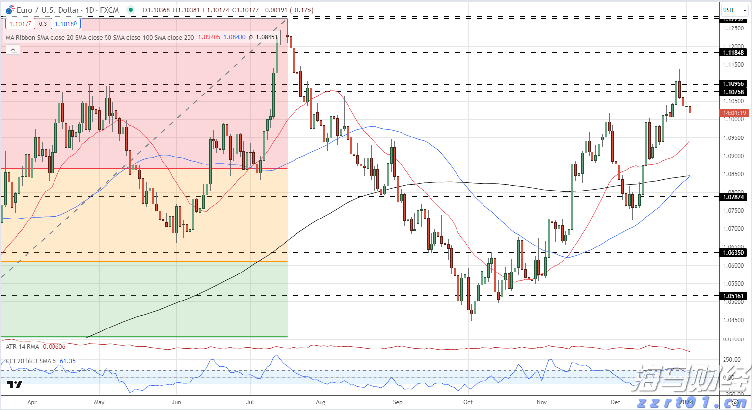 俄国防部：俄武装力量卫星集群实现24小时通信