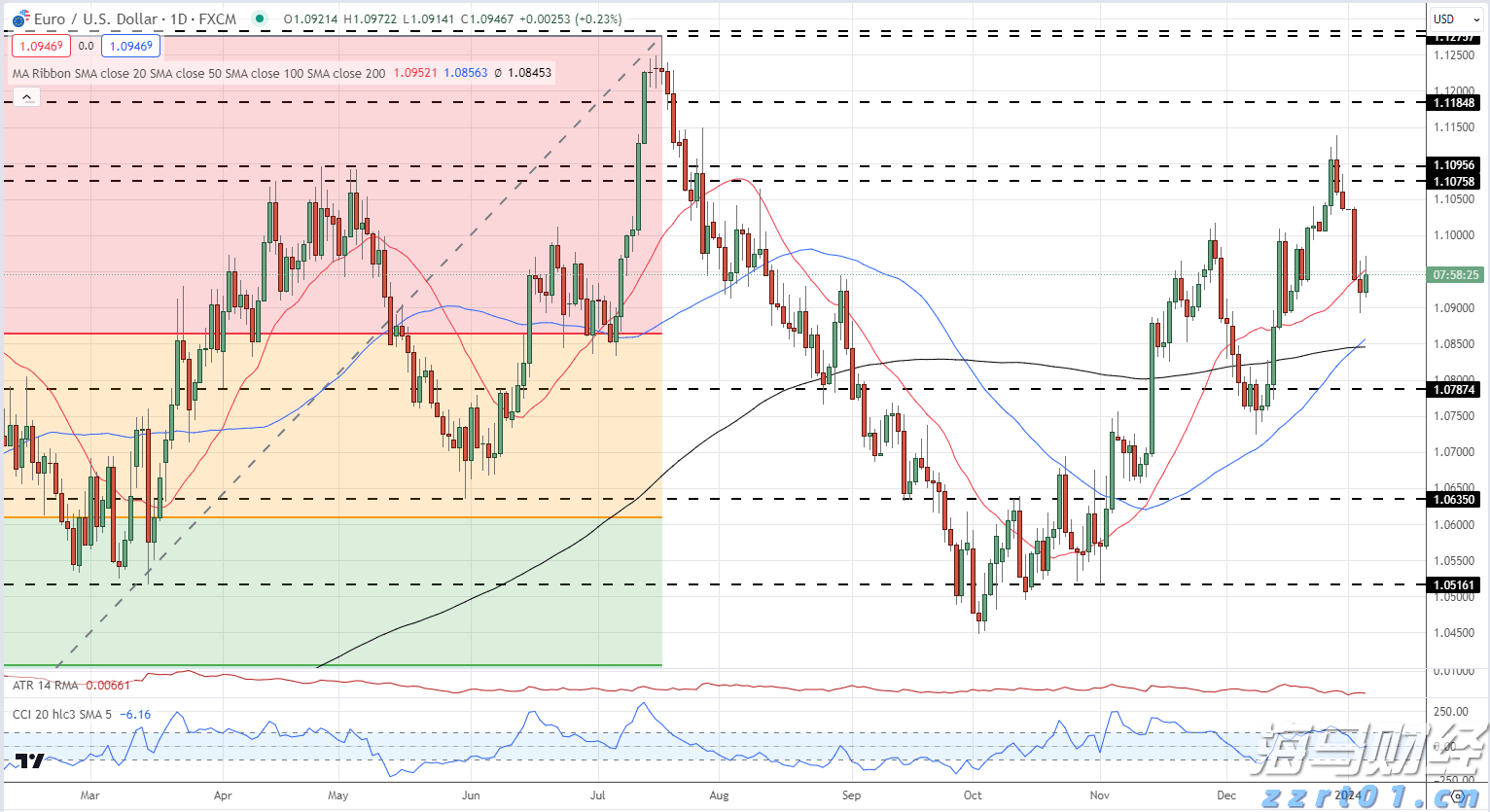 《珠海新闻》20250812