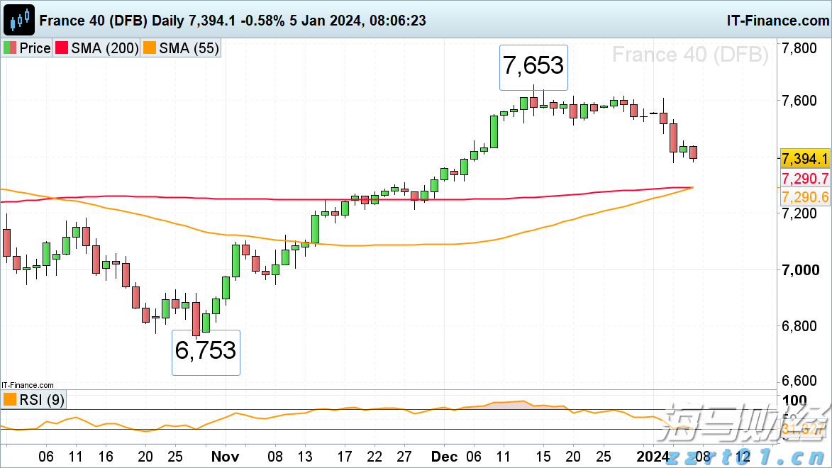 美股异动 | FDA人事变动推动生物制药股飙升