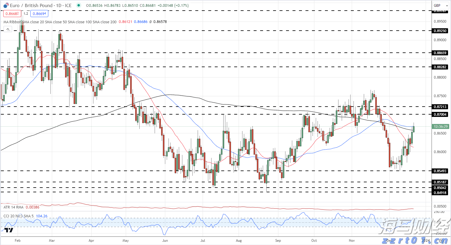 黑龙江省市场监管局组织召开农资价格行为行政指导会议