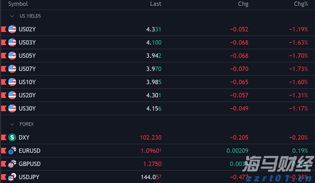 安徽高速开元国际大酒店泳池私教课，限时优惠抢购中