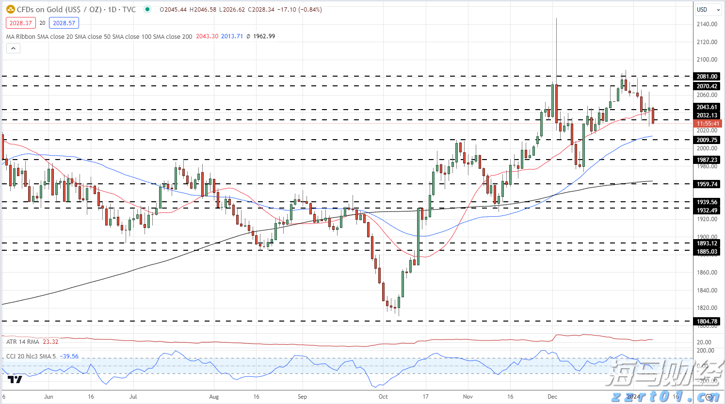 爱彼迎(ABNB.US)北美业务疲软！Q3展望超预期但股价盘后大幅下跌