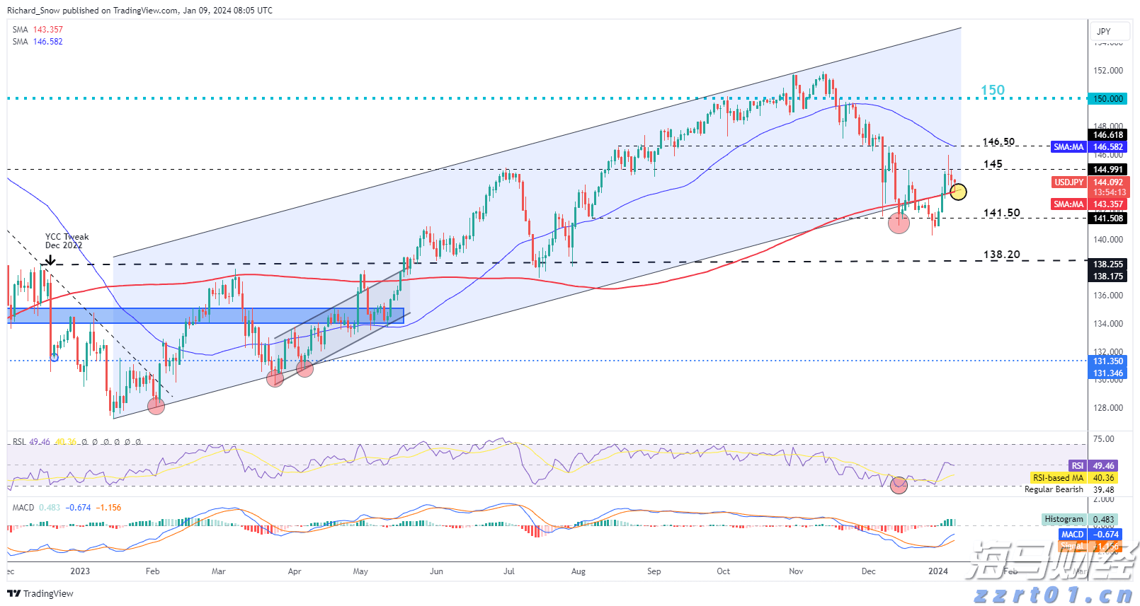 潮湿闷热天儿，吃花椒炒米