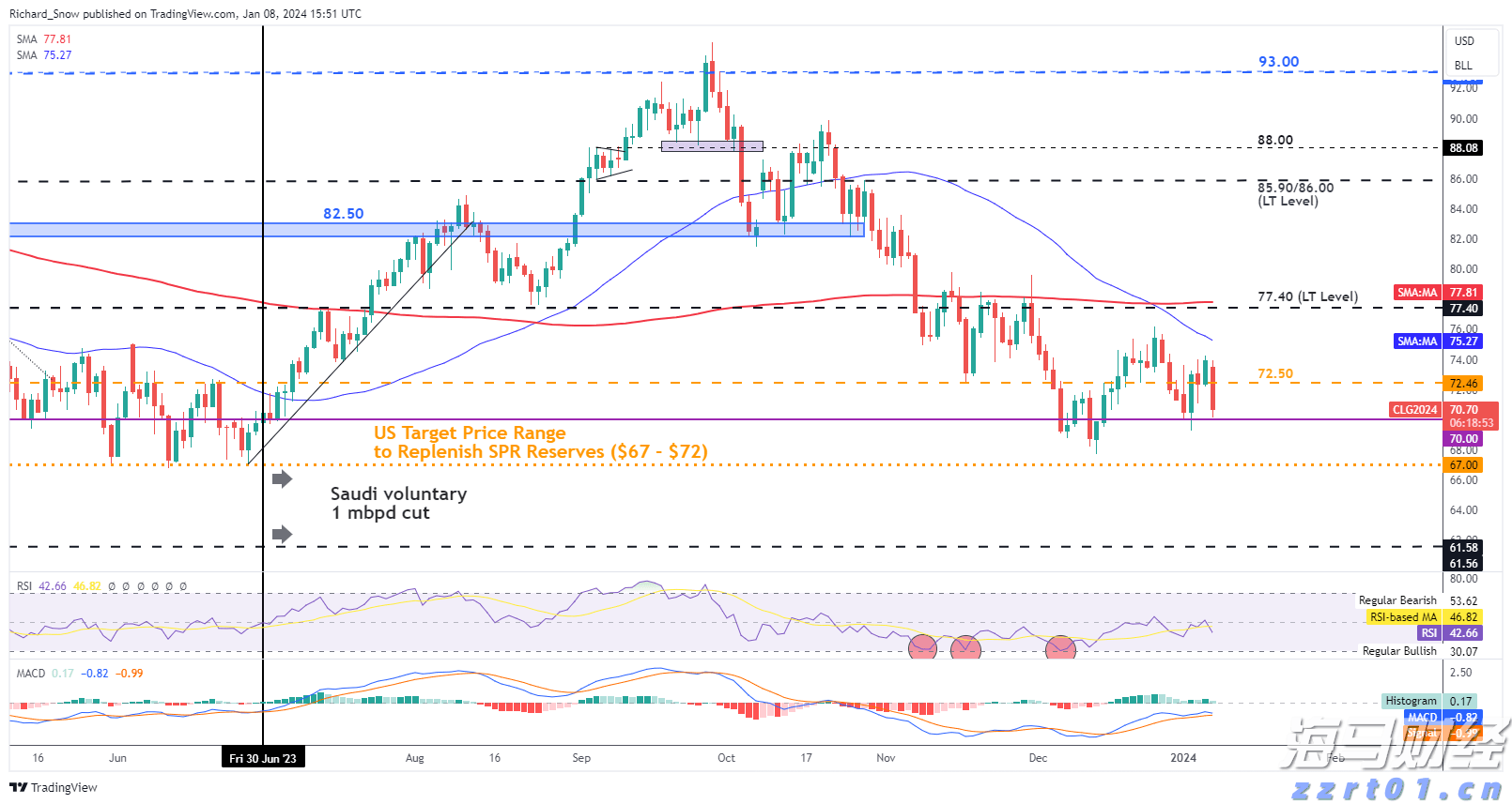劳资谈判失败 波音(BA.US)国防工人将举行近30年来首次罢工