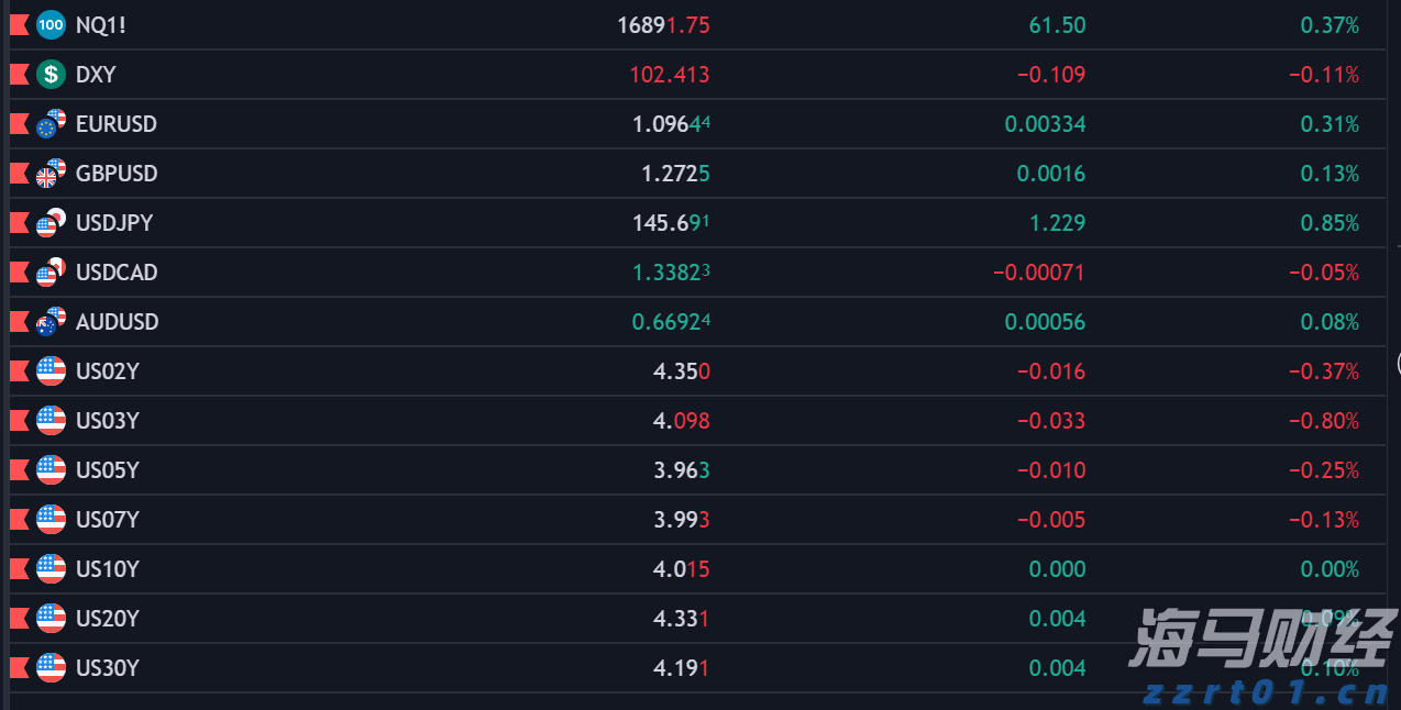 我市相关部门举行就业服务进校园活动