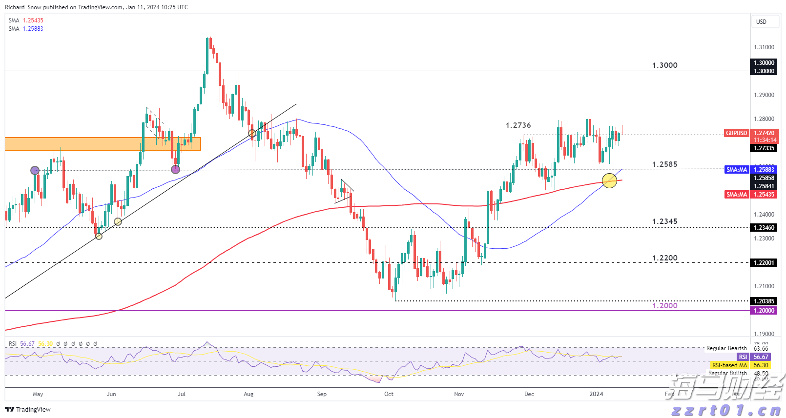 对冲基金阿克曼旗下潘兴广场在Q2增持亚马逊(AMZN.US)，清仓加拿大太平洋铁路(CP.US)
