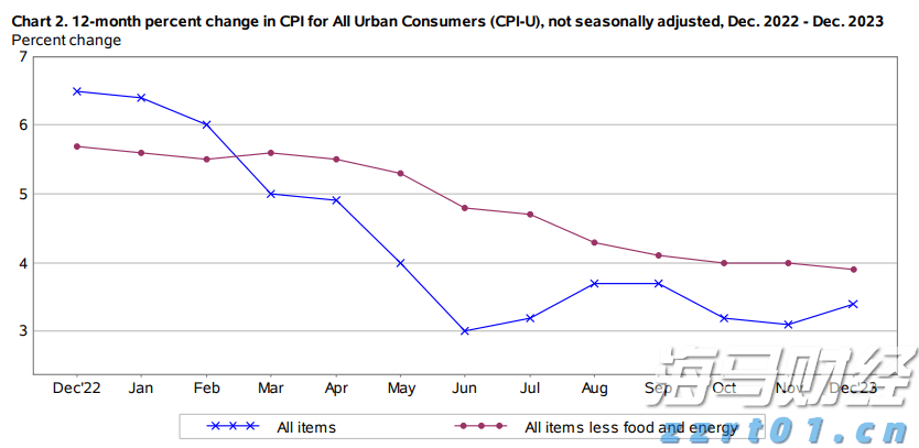 云南省市场监管局开展“双十一”网络集中促销行政提醒