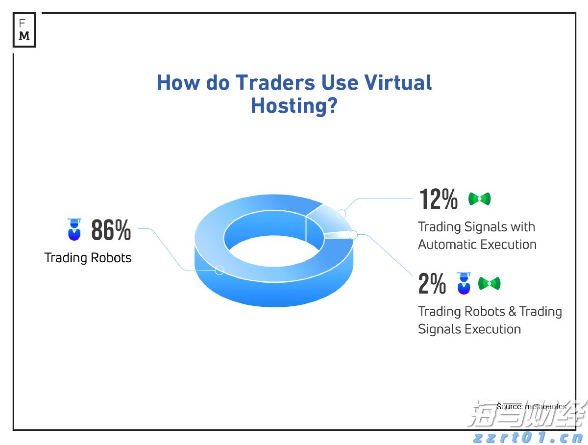 污水处理plc电气控制系统