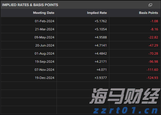 美国7月CPI数据将影响美股走势
