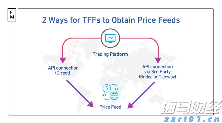 美股异动 | Trade Desk(TTD.US)盘前大跌33% CEO预警大型广告客户受关税冲击