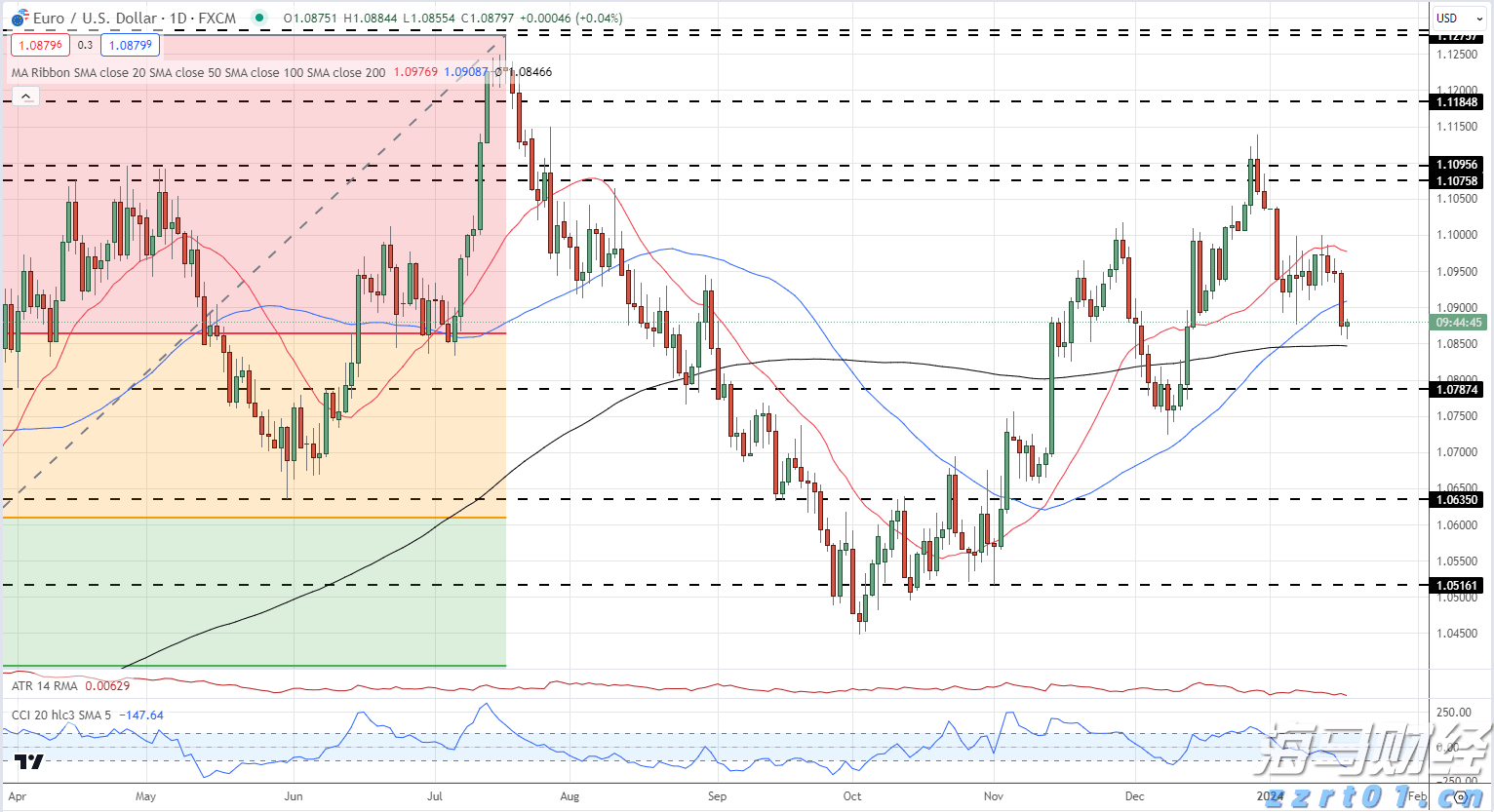 今年前七个月广东新设外资企业数量同比增长32.7%