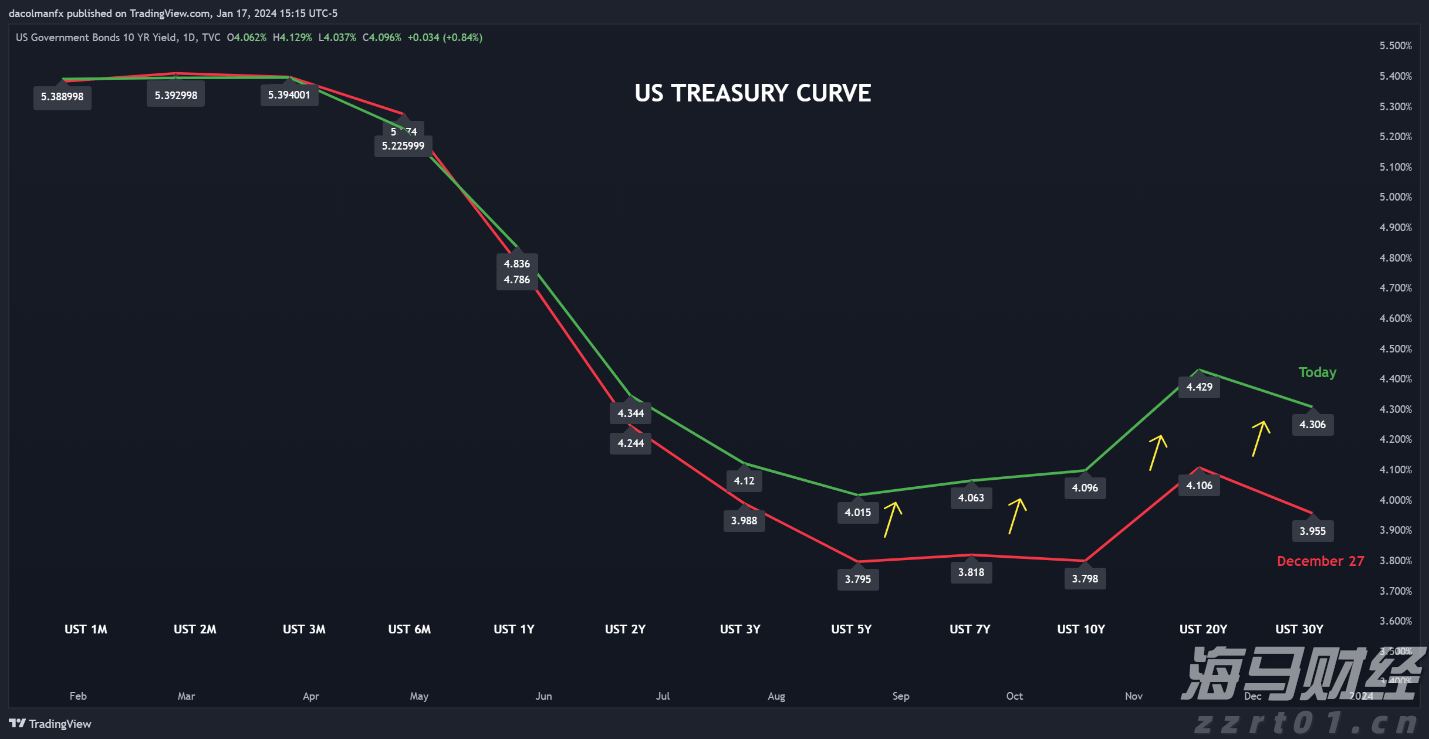 珠海市香洲梅溪股份合作公司原董事长陈伟雄主动投案接受纪律审查和监察调查