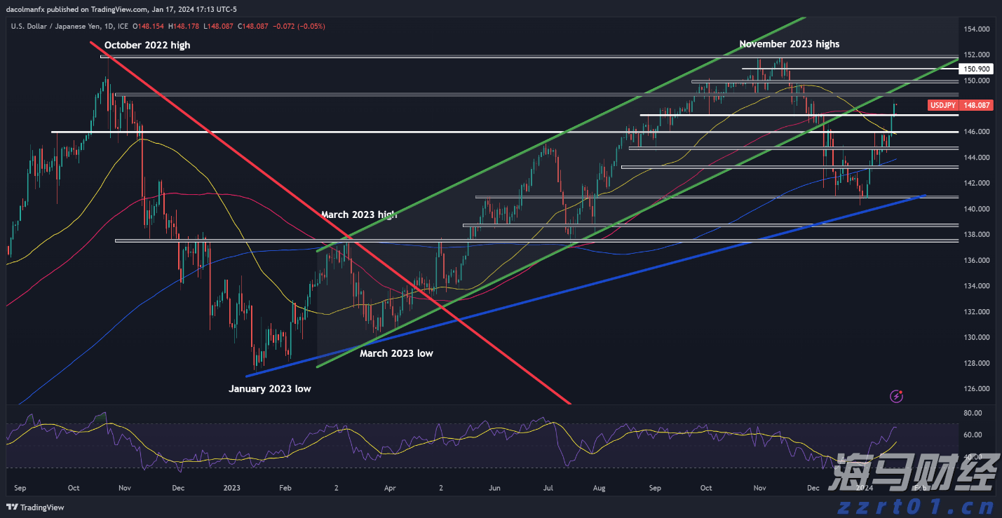 港元汇率触及7.85弱方兑换保证，金管局购买39.25亿港元