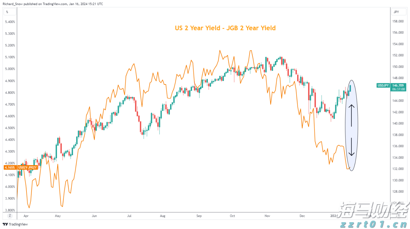 美股动态 | Joby Aviation(JOBY.US)因收购Blade Air Mobility(BLDE.US)客运业务涨超17%
