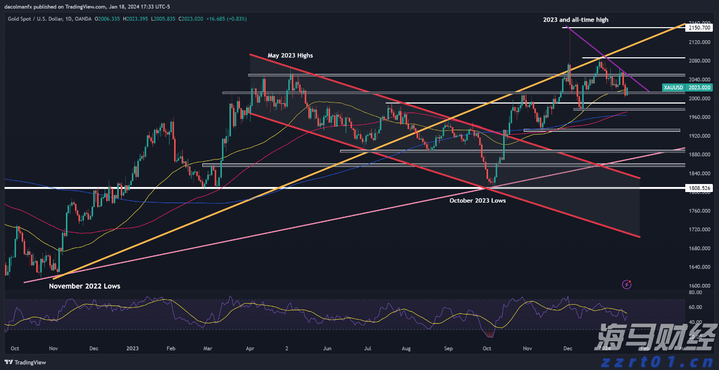 降息预期压制空头！两年期美债收益率触及三个月新低