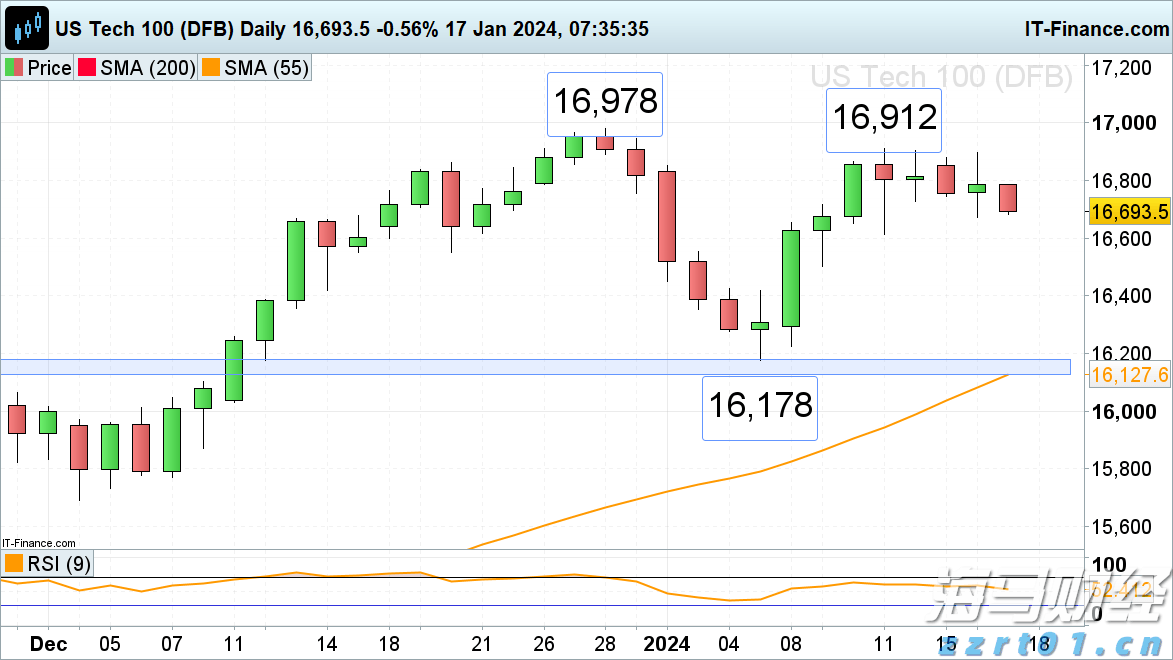 中药生产加工废水处理方法