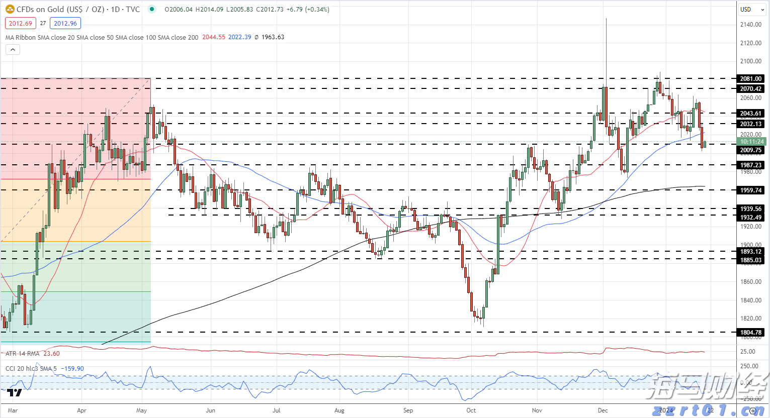 涉及药品、保健食品……江西发布相关提示！