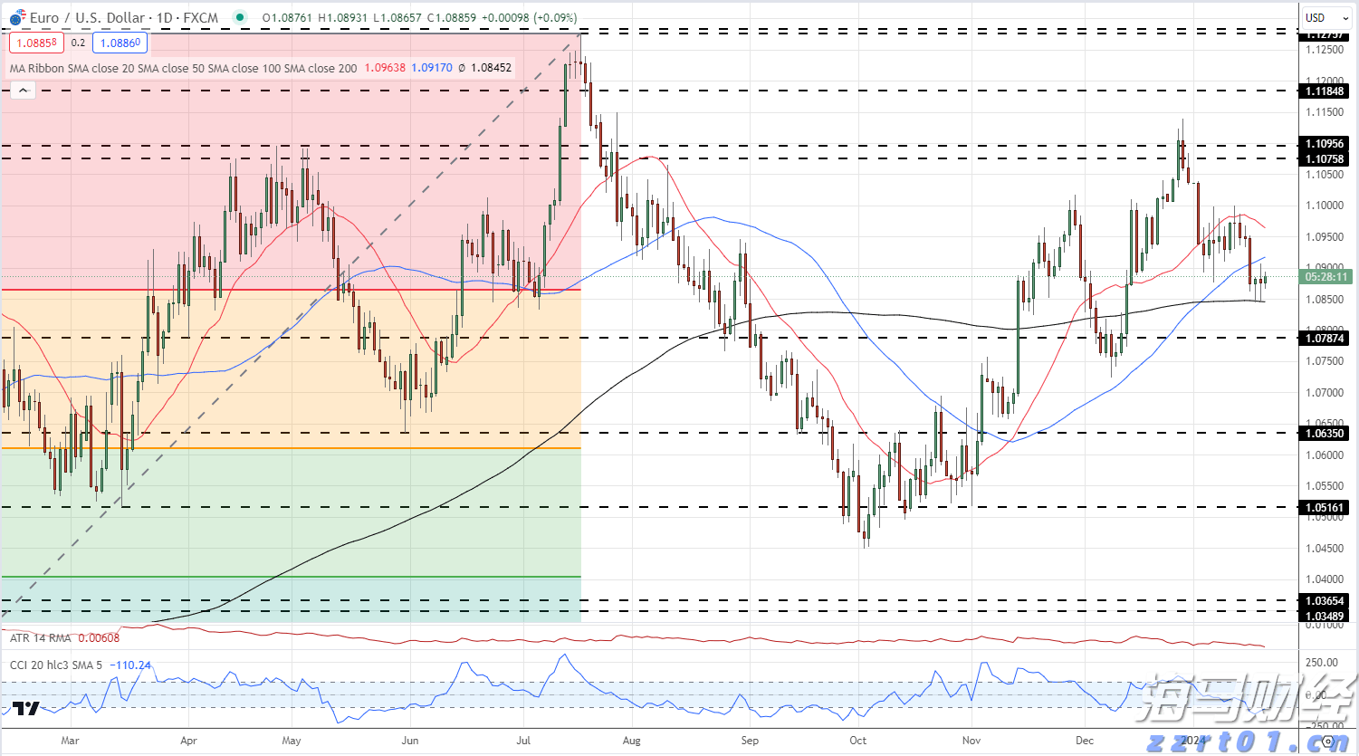 水利部农村水利水电司调研组到我市调研