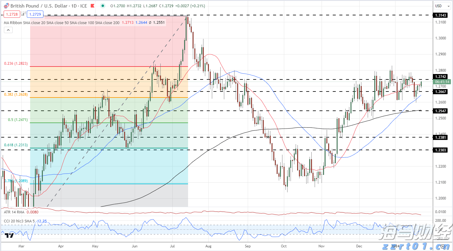外交部：对话谈判是解决乌克兰危机唯一可行出路