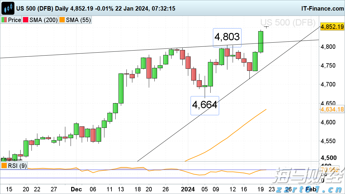 美股7月频创新高背后的“警示”：高管大量抛售自家股票