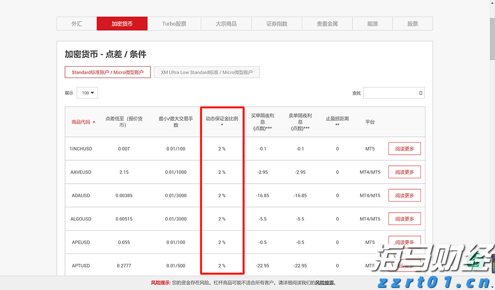 Shopify(SHOP.US) Q2 Revenue Beats Expectations with Strong Q3 Outlook, Stock Surges Pre-Market
