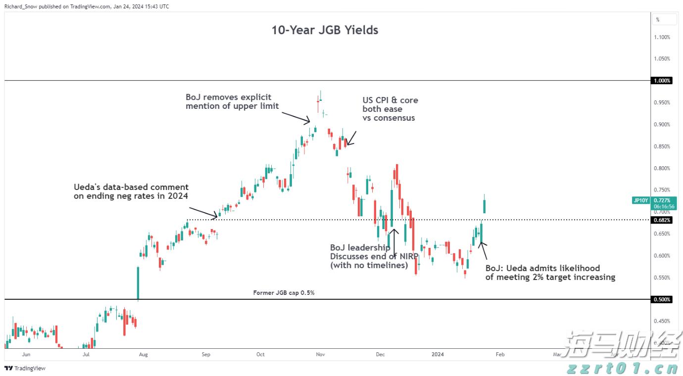 美股动态 | 小鹏汽车(XPEV.US)上涨超过3% 7月新能源车交付同比增加229%
