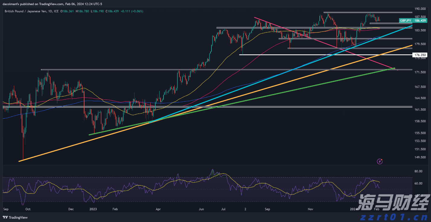 零售与永续基金双轮驱动 黑石(BX.US)Q2可分配收益增长25%