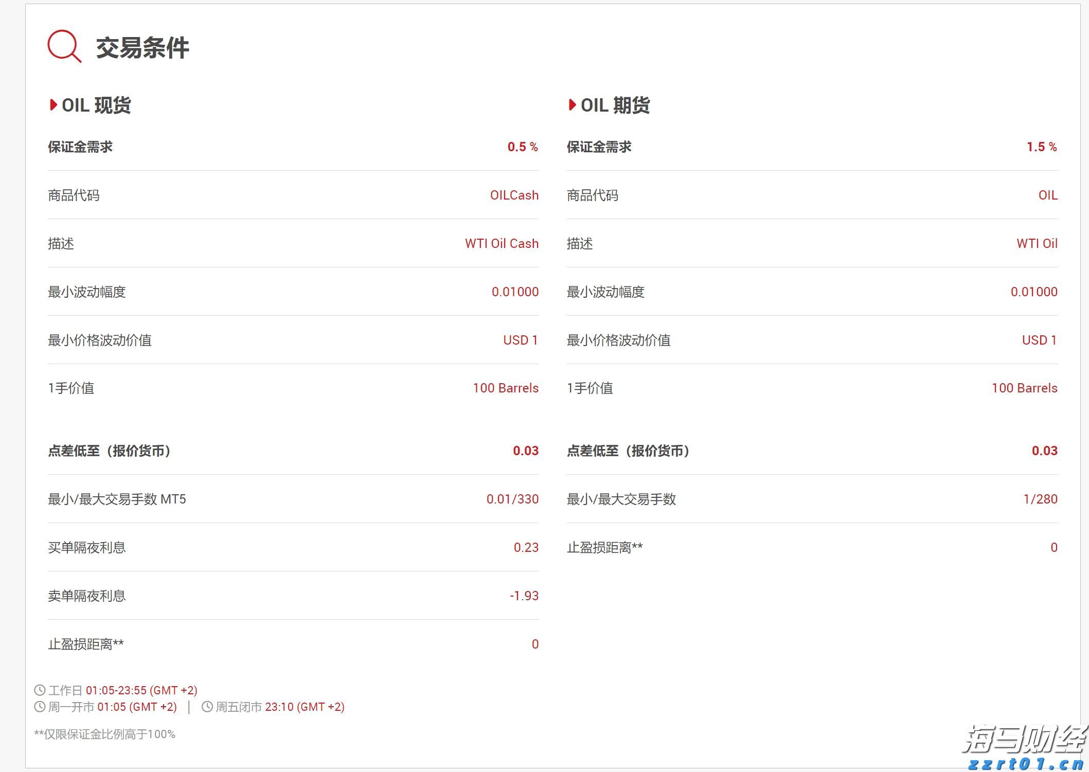 【五一出行福利】合肥论坛×滴滴出行送上百元打车礼包！即领即用享6折优惠