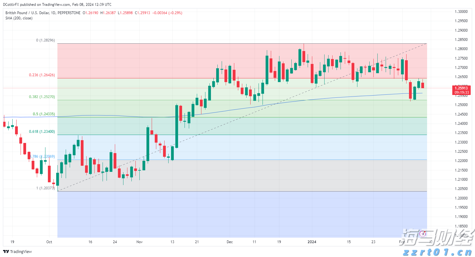 美股异动 | AMD(AMD.US)涨逾2% 服务器CPU市场份额追上英特尔