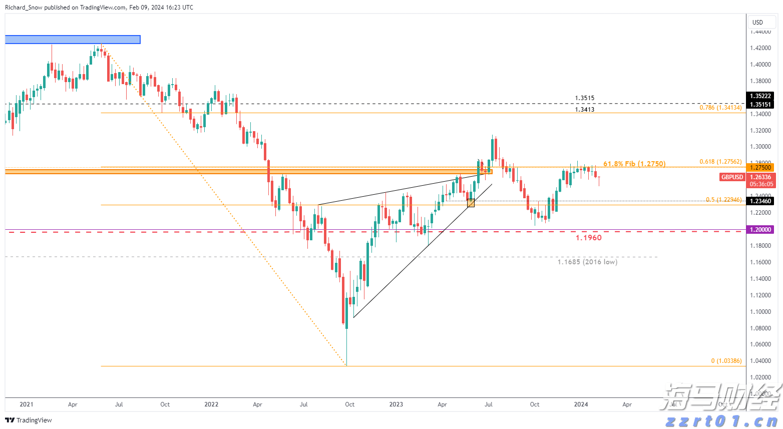 重庆发布医药全领域反商业贿赂合规指引