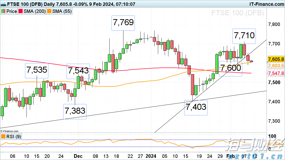 美股财报季面临“完美主义”：投资者耐心下降，业绩“微瑕”遭重罚