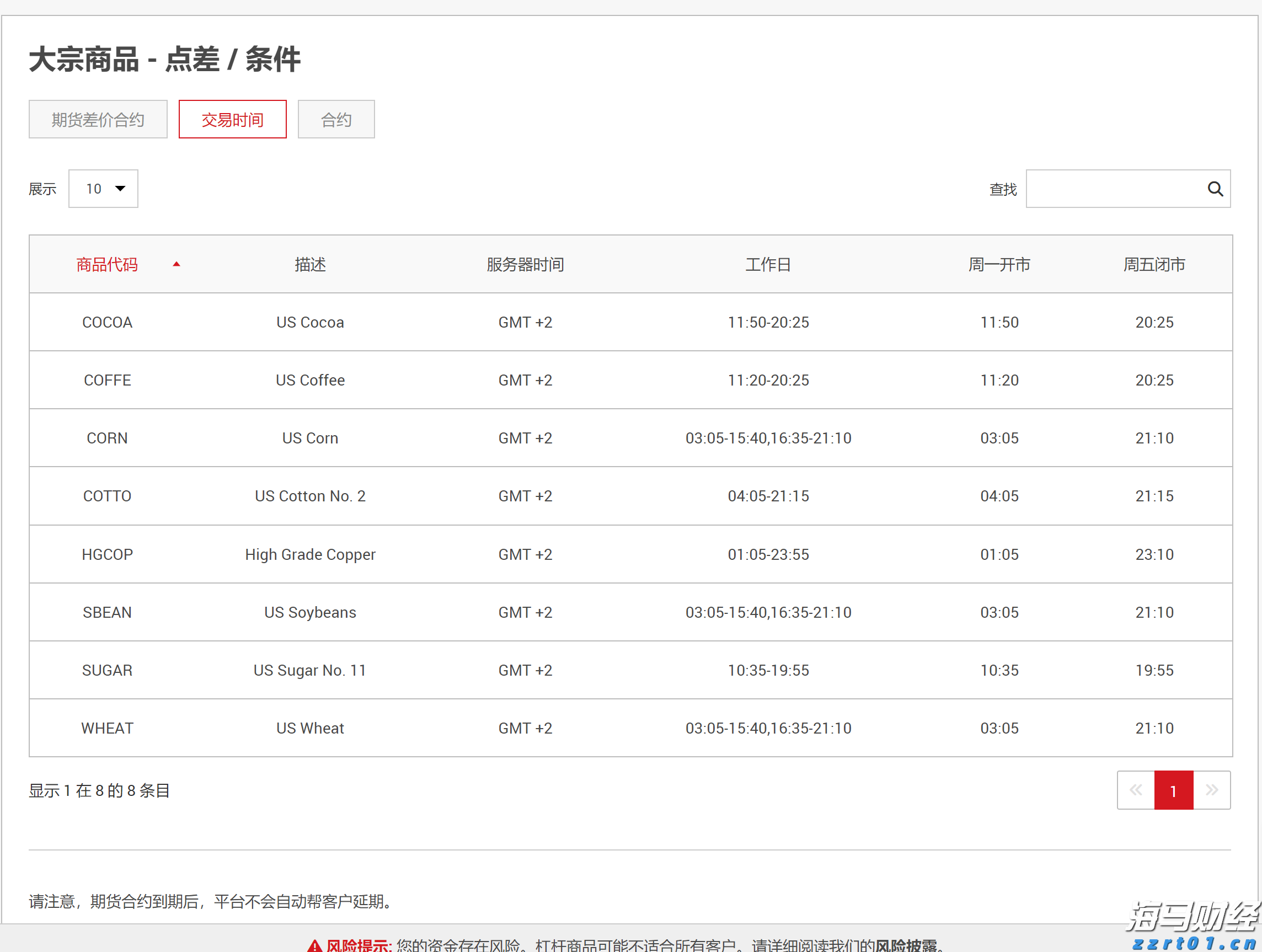 港元拆息走势不一，一个月息连续上涨两日