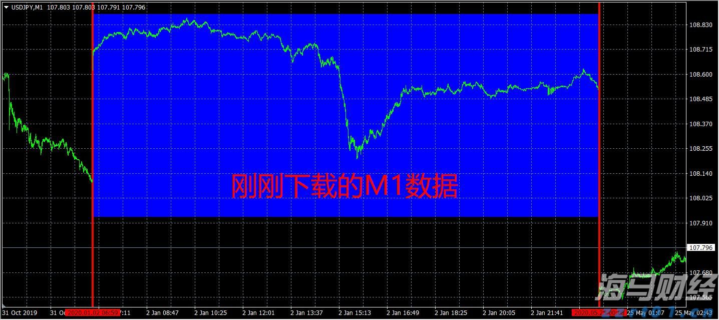 高盛调查：机构对美股七巨头的乐观情绪高涨，看空美元的信心达到十年高位！