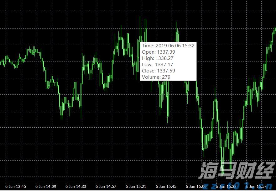 国泰海通:8月继续看好A股与美股的战术性配置