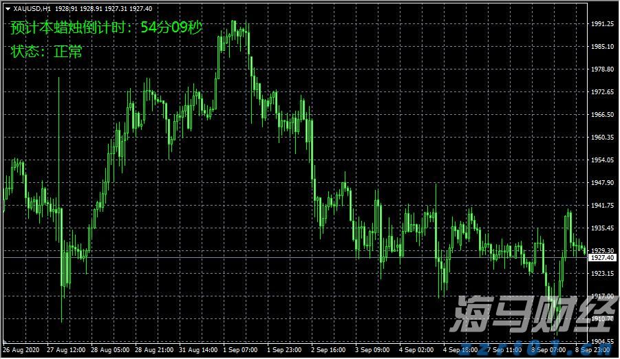 全球原油市场或进入过剩阶段：页岩油巨头Diamondback Energy(FANG.US)减产以应对OPEC+增产压力