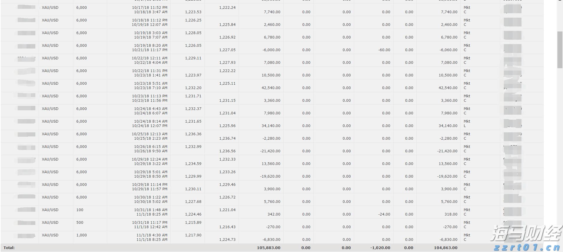 年底建成投用！金湾区南水镇新增一农贸市场