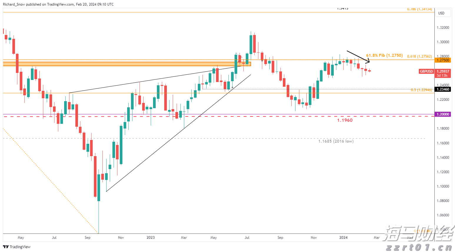 张玉宁、王钰栋搭档锋线！世预赛中国男足战印尼队首发出炉
