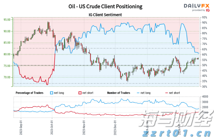 甲骨文(ORCL.US)云部门裁员以应对AI支出压力