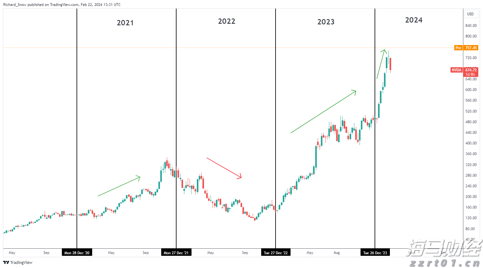 ﻿AI算力需求激增！谷歌云平台斩获ServiceNow(NOW.US)12亿美元大单