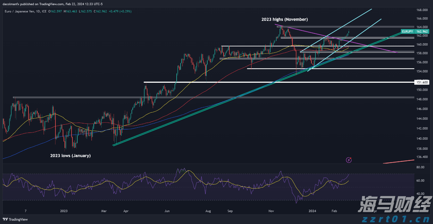 香港金管局：认可机构的存款总额在6月份上升0.9%