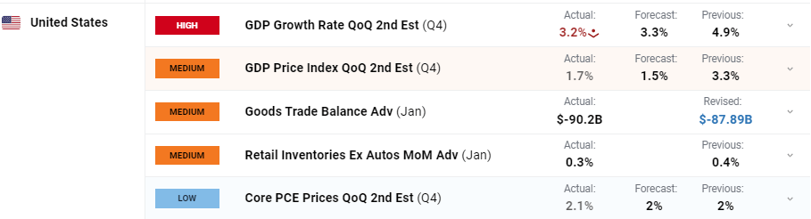 美联储戴利看淡经济数据：仍支持9月降息，预期今年降息两次