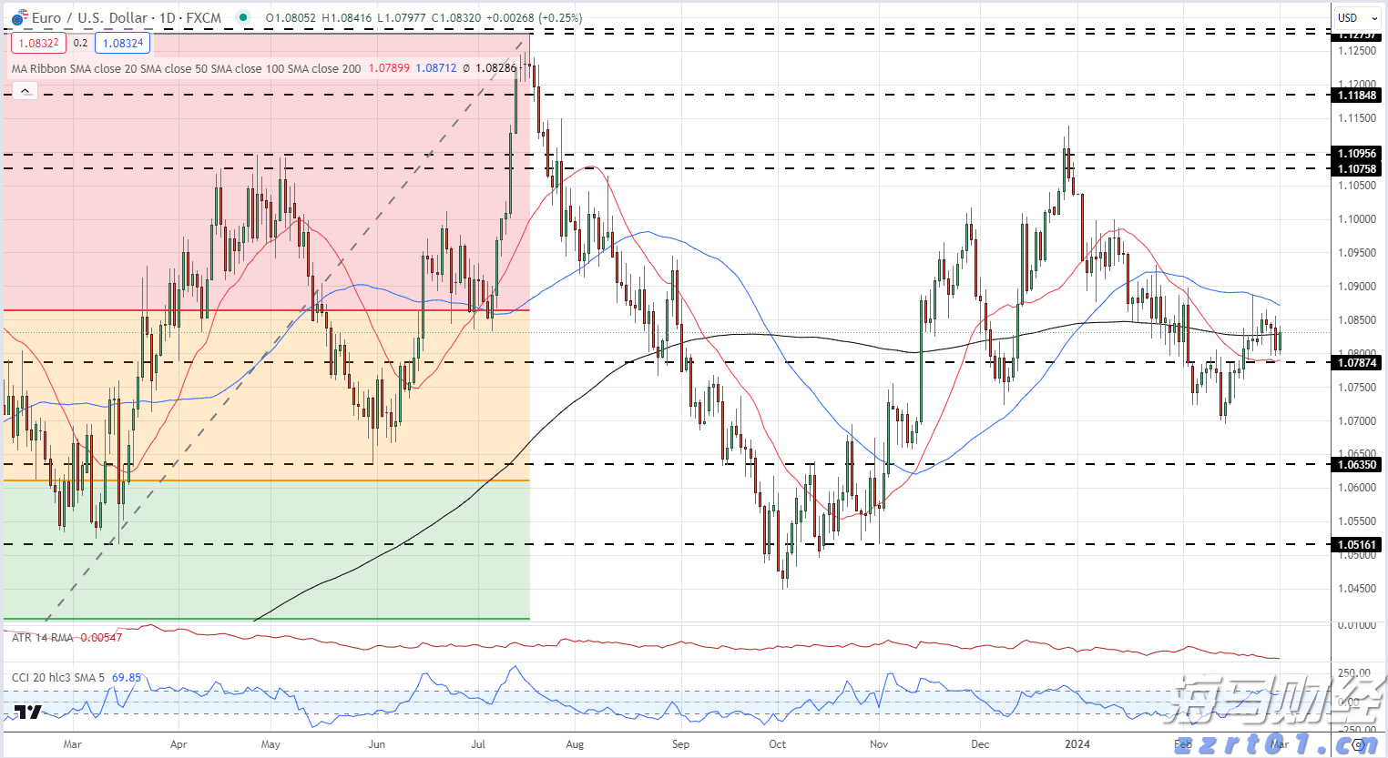 送温暖、做美食、学历史，珠海市关爱协会组织亲子公益活动