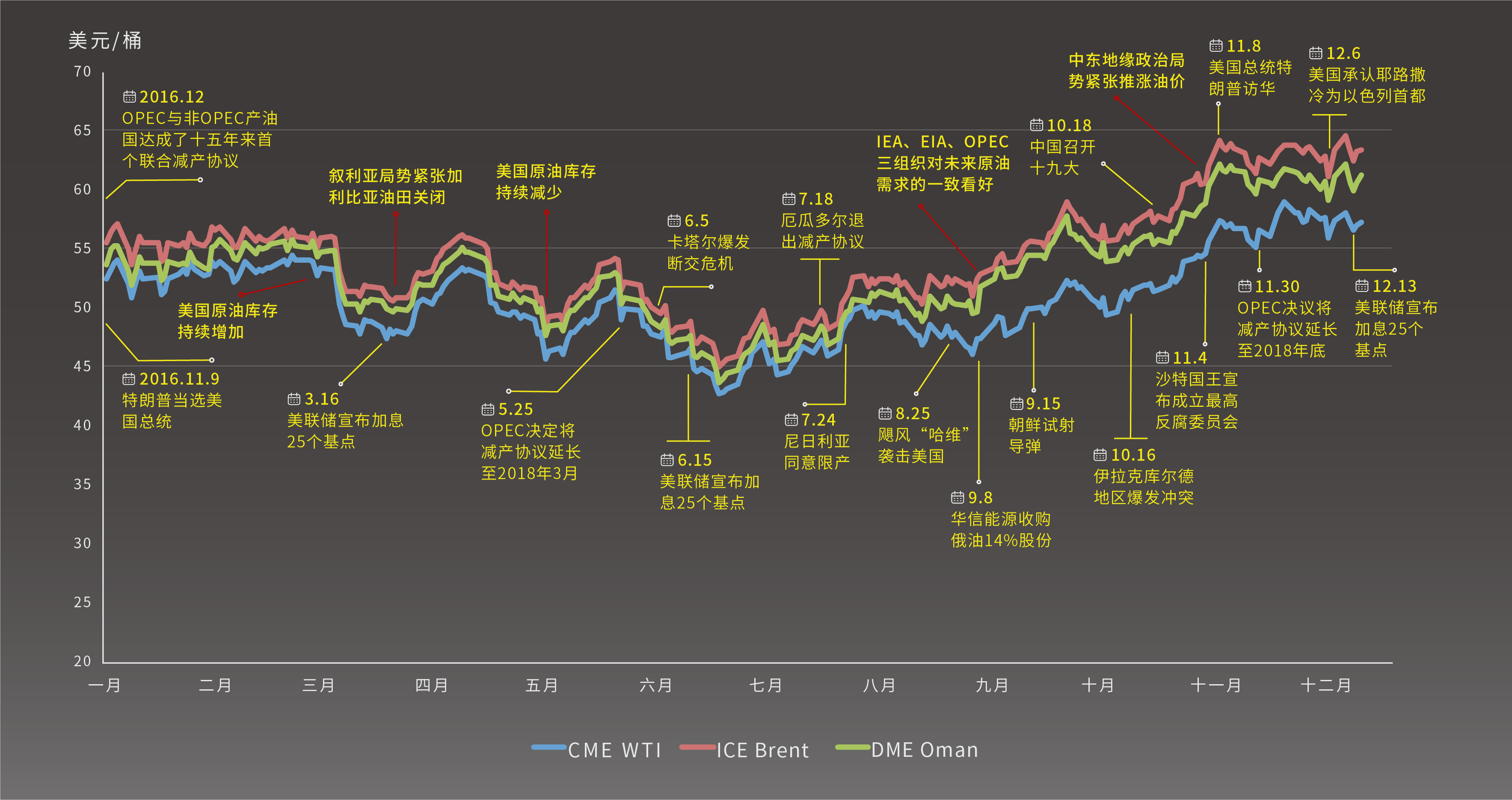今年上半年新能源汽车市场渗透率达44.3% ，创同期历史新高