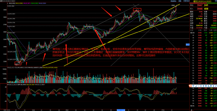 美股动态 | 法拉第未来(FFAI.US)股价上涨超过27% 与长城汽车合作造车
