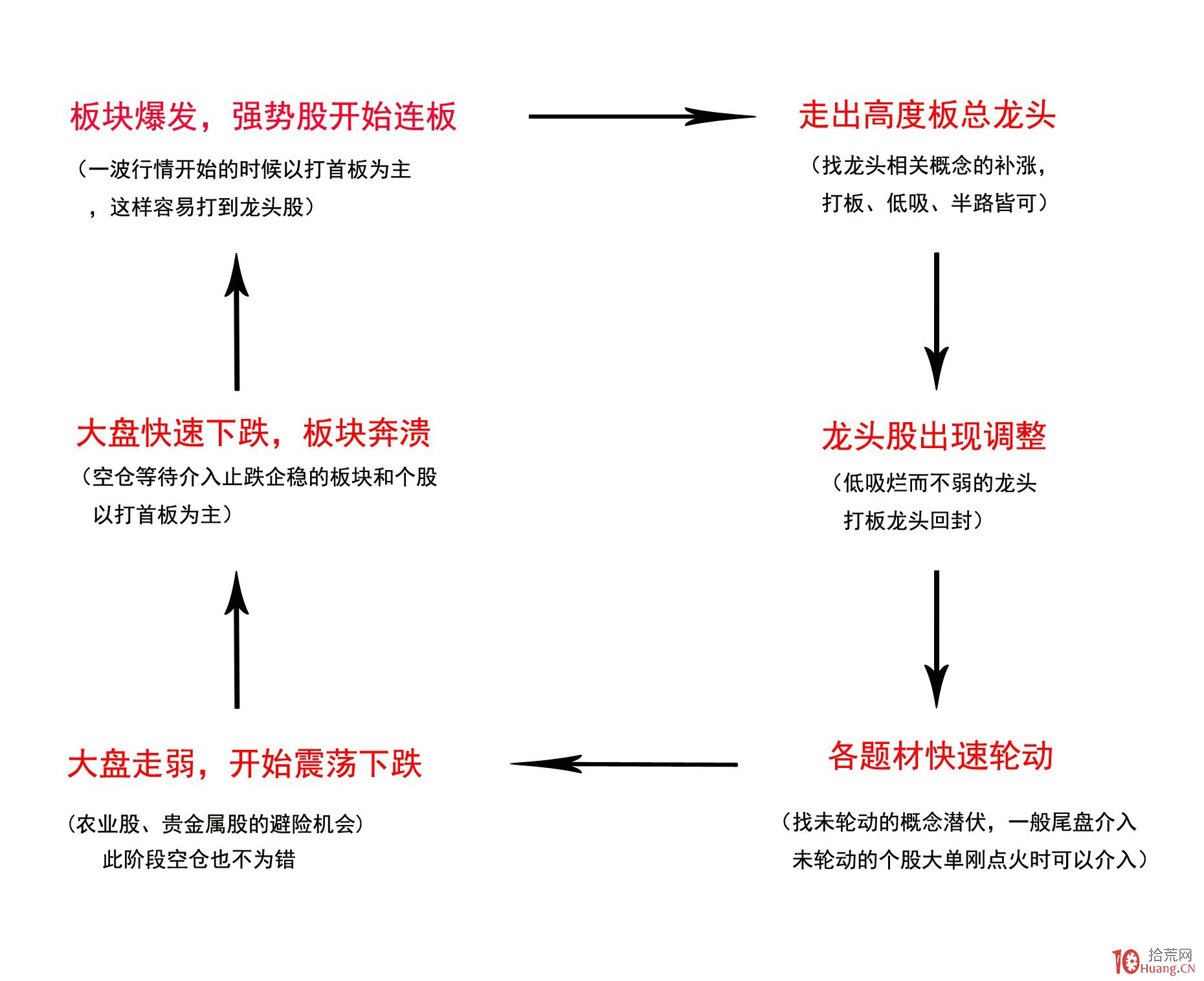 本周高温天要在南北方换班!广州周五气温升至35℃