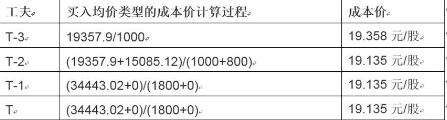 马斯克脑机接口公司Neuralink2031年预计营收10亿美元,年植入量目标2万